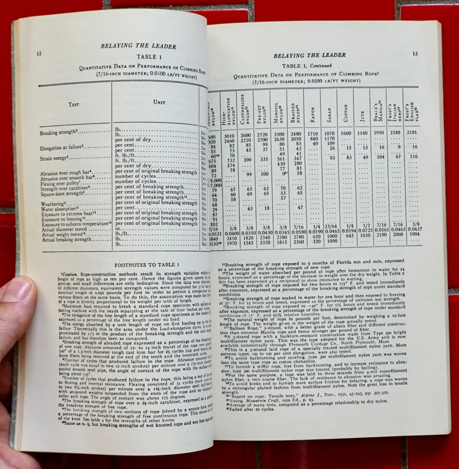Belaying the Leader: An Omnibus on Climbing Safety (1956)