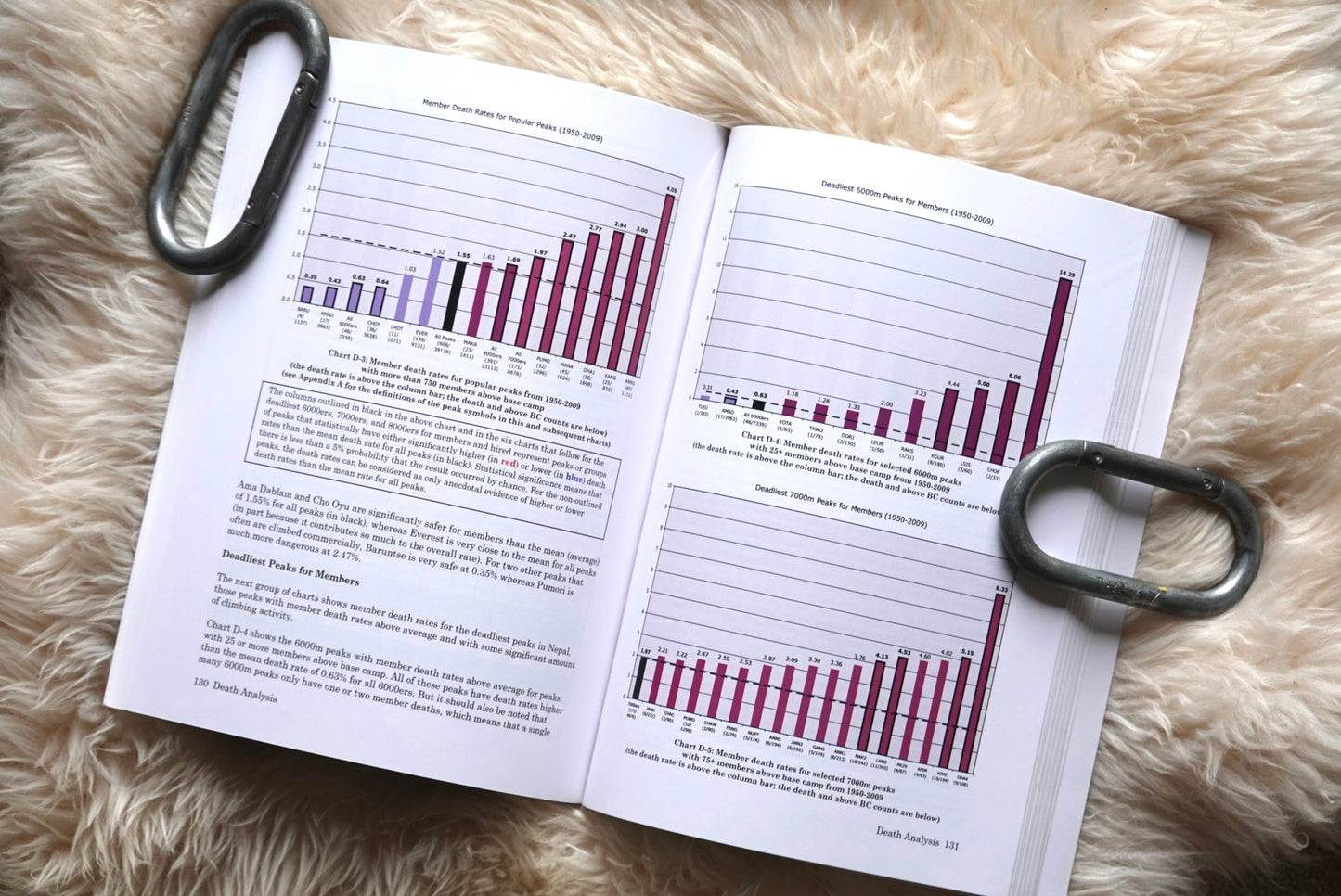 The Himalaya by the Numbers by Hawley & Salisbury (2011)