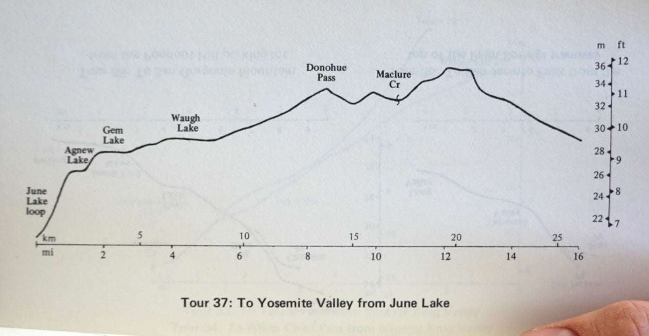 Ski Touring in California by David Beck (1972)