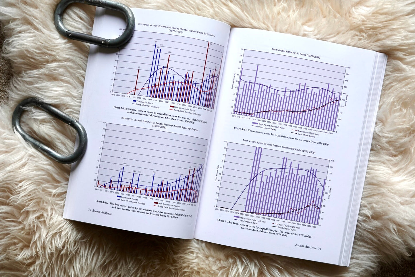 The Himalaya by the Numbers by Hawley & Salisbury (2011)